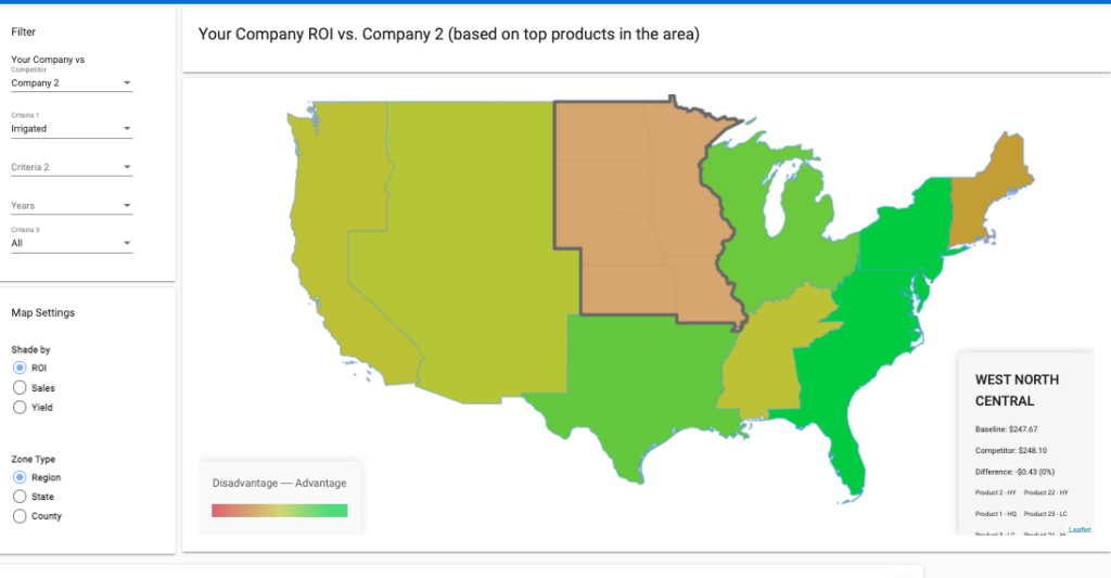 Market Share and Competitive Intel